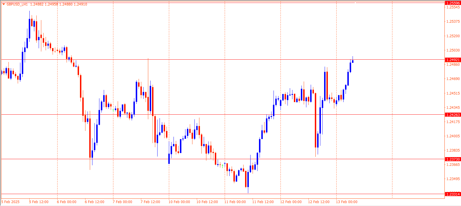 GBPUSD